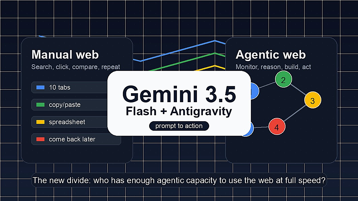 Google I/O 2026 agentic web and AI access gap illustration