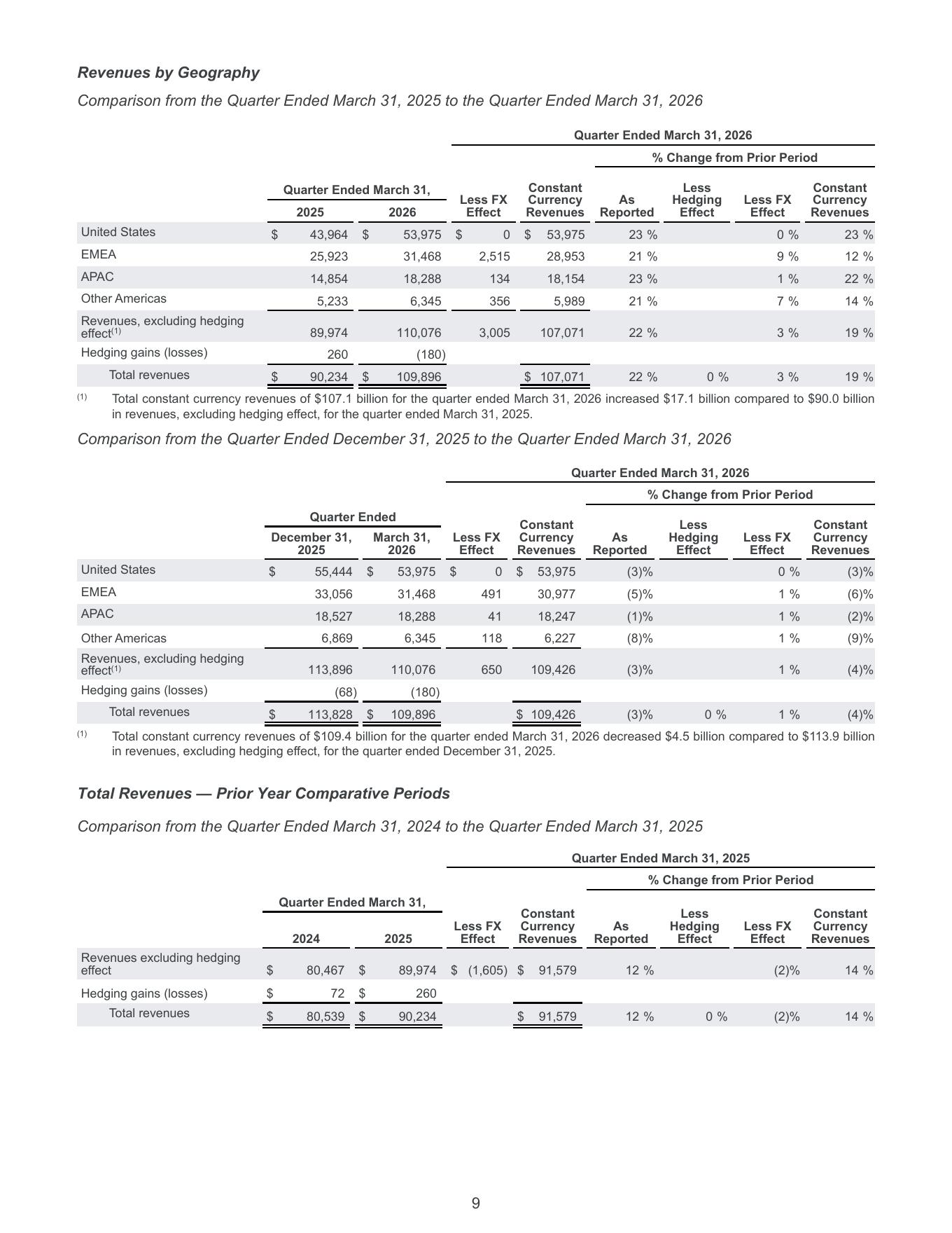 Alphabet Q1 2026 earnings release table showing United States revenue up 23 percent year over year