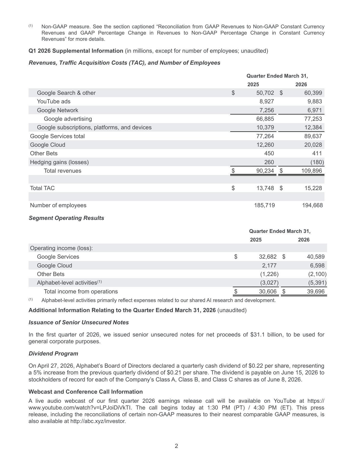 Alphabet Q1 2026 earnings release table showing Google Search, YouTube ads, Google Network, and Google Cloud revenue
