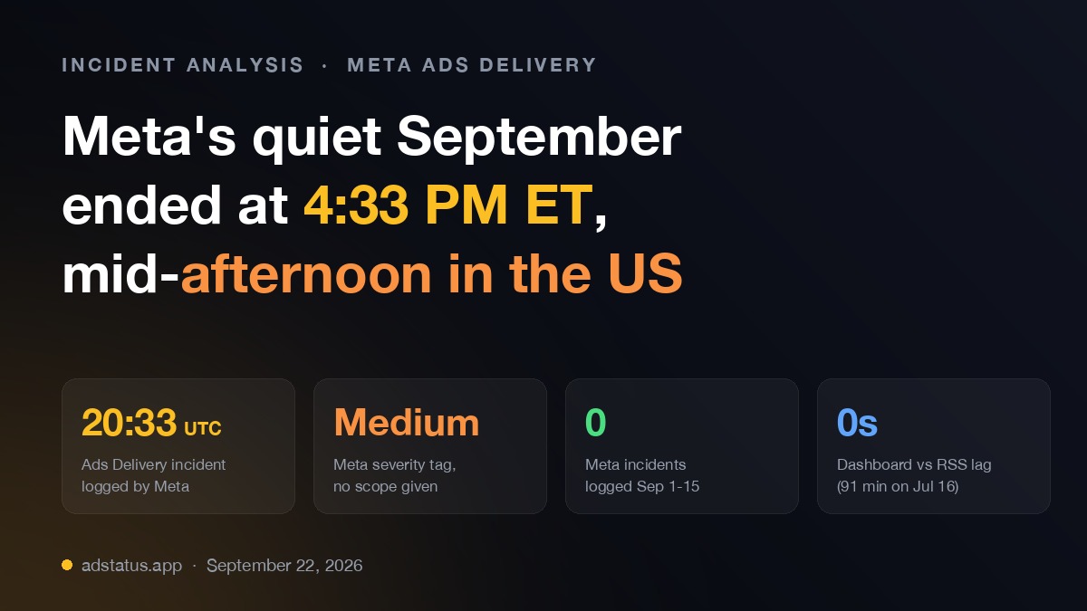 Meta Ads Manager Ads Delivery issue September 22 2026 incident timeline