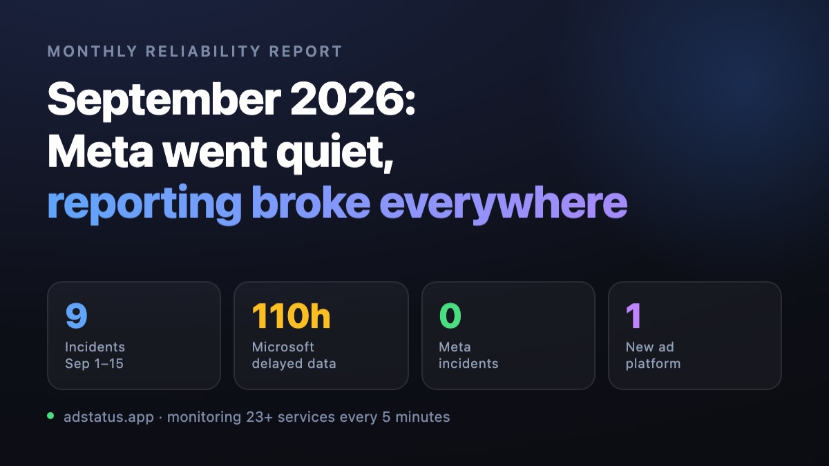 September 2026 ad platform reliability report showing incidents across Google, Microsoft, Amazon, Shopify and OpenAI